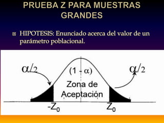 PRUEBA Z PARA MUESTRAS GRANDES HIPOTESIS: Enunciado acerca del valor de un parámetro poblacional. 