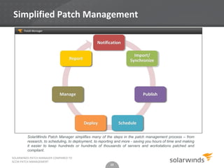 Simplified Patch Management




         SolarWinds Patch Manager simplifies many of the steps in the patch management process – from
         research, to scheduling, to deployment, to reporting and more - saving you hours of time and making
         it easier to keep hundreds or hundreds of thousands of servers and workstations patched and
         compliant.
SOLARWINDS PATCH MANAGER COMPARED TO
SCCM PATCH MANAGEMENT
                                                          13
 