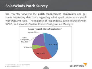 SolarWinds Patch Survey
We recently surveyed the patch management community and got
some interesting data back regarding what applications users patch
with different tools. The majority of respondents patch Microsoft with
WSUS, and secondly System Center Configuration Manager.




SOLARWINDS PATCH MANAGER COMPARED TO
SCCM PATCH MANAGEMENT
                                       5
 