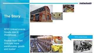 The Story
RFID Unload events
Goods now in
Warehouse
Repeat from Start
With lots more
warehouses, goods
and trucks!
RFID Unload Events
 