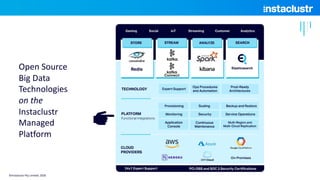 Open Source
Big Data
Technologies
on the
Instaclustr
Managed
Platform
©Instaclustr Pty Limited, 2020
 