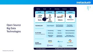 Open Source
Big Data
Technologies
©Instaclustr Pty Limited, 2020
 