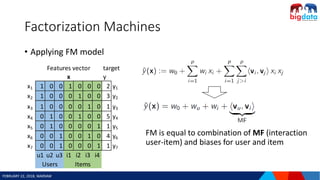 FEBRUARY 22, 2018, WARSAW
Factorization Machines
• Applying FM model
target
y
x1 1 0 0 1 0 0 0 2 y1
x2 1 0 0 0 1 0 0 3 y2
x3 1 0 0 0 0 1 0 1 y3
x4 0 1 0 0 1 0 0 5 y4
x5 0 1 0 0 0 0 1 1 y5
x6 0 0 1 0 0 1 0 4 y6
x7 0 0 1 0 0 0 1 1 y7
u1 u2 u3 i1 i2 i3 i4
Users Items
x
Features vector
FM is equal to combination of MF (interaction
user-item) and biases for user and item
 