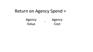 Return on Agency Spend =
Agency
Value
Agency
Cost
-
 