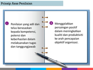 Menggalakkan
persaingan positif
dalam meningkatkan
kualiti dan produktiviti
ke arah pencapaian
objektif organisasi.
Penilaian yang adil dan
telus berasaskan
kepada kompetensi,
potensi dan
keberhasilan dalam
melaksanakan tugas
dan tanggungjawab
Prinsip Asas Penilaian
I II
 