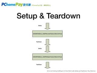 Setup & Teardown
Art of unit testing 2nd(Figure 2.5 How NUnit calls SetUp and TearDown). Roy Osherove
 