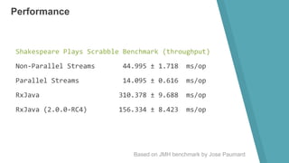 Shakespeare Plays Scrabble Benchmark (throughput)
Non-Parallel Streams 44.995 ± 1.718 ms/op
Parallel Streams 14.095 ± 0.616 ms/op
RxJava 310.378 ± 9.688 ms/op
RxJava (2.0.0-RC4) 156.334 ± 8.423 ms/op
Performance
Based on JMH benchmark by Jose Paumard
 