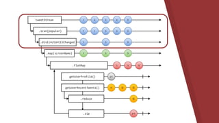 RxJava applied [JavaDay Kyiv 2016]