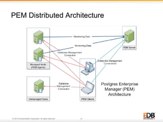 PEM Distributed Architecture

© 2013 EnterpriseDB Corporation. All rights reserved.

21

 