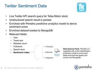 © 2013, Pentaho. All Rights Reserved. pentaho.com. Worldwide +1 (866) 660-755510
• Live Twitter API search query for Telsa Motor stock
• Unstructured search result is parsed
• Enriched with Pentaho predictive analytics model to derive
sentiment score
• Enriched dataset loaded to MongoDB
• Relevant fields:
• User
• Tweet text
• Retweet count
• Followers
• Search term
• Sentiment index
Twitter Sentiment Data
+1 (Positive)
0 (Neutral)
-1 (Negative)
Advanced
Analytics
Data Science Pack: Pentaho 5.1
capability with a text classification
predictive model to score each
tweet and load the tweets and
scores into MongoDB.
 