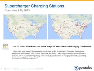 © 2013, Pentaho. All Rights Reserved. pentaho.com. Worldwide +1 (866) 660-75556
Supercharger Charging Stations
Open Now & By 2015
June 16, 2014 - Tesla Motors, Inc. Stock Jumps on News of Possible Charging Collaboration
“Tesla stock is up about 3% this morning (at the time of this writing) after Financial Times author
Henry Foy reported that Tesla, Nissan, and BMW, the world's three largest manufacturers of electric
vehicles, are in "keen talks" regarding a new level of collaboration on charging networks, according
to sources at all three companies.”
 