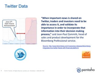 © 2013, Pentaho. All Rights Reserved. pentaho.com. Worldwide +1 (866) 660-75557
Twitter Data
“When important news is shared on
Twitter, traders and investors need to be
able to access it, and validate its
importance in order to incorporate that
information into their decision making
process,” said Jean-Paul Zammitt, head of
sales and product development for the
Bloomberg Professional service.
Source: http://www.bloomberg.com/now/press-releases/bloomberg-
integrates-live-twitter-feeds-with-financial-platform/
 