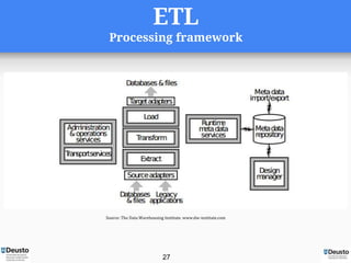 ETL
Processing framework
Source: The Data Warehousing Institute. www.dw-institute.com
27
 