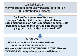 Langkah kedua
Menyajikan data pembuka wawasan /data tepilah
(Kuantitatif dan kualitatif)
Sajikan Data pembuka Wawasan
berupa Data terpilah menurut jenis kelamin
untuk melihat apakah ada kesenjangan gender. Data
pembuka wawasan bisa berupa data stastistik
yang bersifat kuantitatif atau kualitatif
MISALNYA
HASIL SURVEY, HASIL FGD, REVIEW PUSTAKA,
HASIL KAJIAN. HASIL INTERVENSI
KEBIJAKAN, PROGRAM,KEGIATAN,OUTPUT YANG SEDANG
DIIDENTIDIKASI ( Yang sedang atau sudah dilakukan )
 