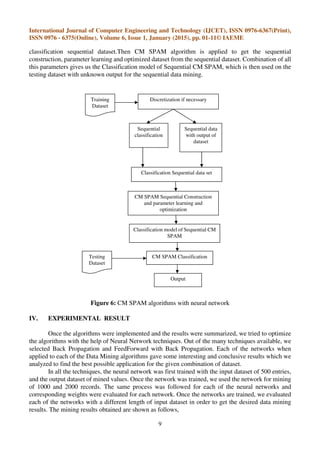 International Journal of Computer Engineering and Technology (IJCET), ISSN 0976-6367(Print),
ISSN 0976 - 6375(Online), Volume 6, Issue 1, January (2015), pp. 01-11© IAEME
9
classification sequential dataset.Then CM SPAM algorithm is applied to get the sequential
construction, parameter learning and optimized dataset from the sequential dataset. Combination of all
this parameters gives us the Classification model of Sequential CM SPAM, which is then used on the
testing dataset with unknown output for the sequential data mining.
Figure 6: CM SPAM algorithms with neural network
IV. EXPERIMENTAL RESULT
Once the algorithms were implemented and the results were summarized, we tried to optimize
the algorithms with the help of Neural Network techniques. Out of the many techniques available, we
selected Back Propagation and FeedForward with Back Propagation. Each of the networks when
applied to each of the Data Mining algorithms gave some interesting and conclusive results which we
analyzed to find the best possible application for the given combination of dataset.
In all the techniques, the neural network was first trained with the input dataset of 500 entries,
and the output dataset of mined values. Once the network was trained, we used the network for mining
of 1000 and 2000 records. The same process was followed for each of the neural networks and
corresponding weights were evaluated for each network. Once the networks are trained, we evaluated
each of the networks with a different length of input dataset in order to get the desired data mining
results. The mining results obtained are shown as follows,
Training
Dataset
Discretization if necessary
Sequential
classification
Sequential data
with output of
dataset
Classification Sequential data set
CM SPAM Sequential Construction
and parameter learning and
optimization
Classification model of Sequential CM
SPAM
CM SPAM ClassificationTesting
Dataset
Output
 