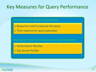Key Measures for Query Performance
Key factors for query performance:
 Resources used to execute the query
 Time required for query execution

SQL Server tools to measure query performance:
 Performance Monitor

 SQL Server Profiler

30

 
