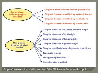 Gingival diseases: A simplified version of the 1999 International Workshop.5