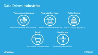 Data Drives Industries
Financial Services Public Sector
Healthcare
Telecommunications
Retail
Optimize network performance Money laundering detection Cyber security detection
Product recommendations Personalized medicine
 