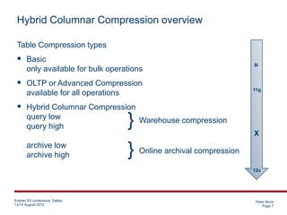 Hybrid Columnar Compression overview

 Table Compression types
  Basic
                                                                      9i
       only available for bulk operations
  OLTP or Advanced Compression
                                                                      11g
       available for all operations
  Hybrid Columnar Compression
       query low
       query high                     } Warehouse compression
                                                                      X
       archive low
       archive high                   } Online archival compression
                                                                      12c




Enkitec E4 conference, Dallas                                          Peter Brink
13/14 August 2012                                                          Page 7
 