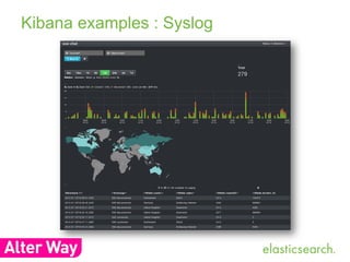 Kibana examples : Syslog
 