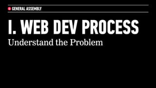 I. WEB DEV PROCESS
Understand the Problem
 