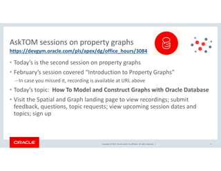 Copyright © 2017, Oracle and/or its affiliates. All rights reserved. |
AskTOM sessions on property graphs
• Today’s is the second session on property graphs
• February’s session covered “Introduction to Property Graphs”
– In case you missed it, recording is available at URL above
• Today’s topic: How To Model and Construct Graphs with Oracle Database
• Visit the Spatial and Graph landing page to view recordings; submit
feedback, questions, topic requests; view upcoming session dates and
topics; sign up
4
https://devgym.oracle.com/pls/apex/dg/office_hours/3084
 