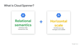 &$985487
Relational
semantics
Schemas, ACID
transactions, SQL
Horizontal
scale
99.999% SLA, fully
managed, and scalable
+
What is Cloud Spanner?
 