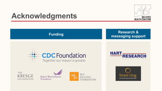 Acknowledgments
Funding
Research &
messaging support
 
