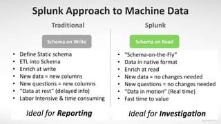 Splunk Approach to Machine Data
7
Structured
RDBMS
SQL
Schema on Write
Traditional
ETL
Search
Schema on Read
Splunk
Universal Indexing
Volume Velocity Variety
Unstructured
• Define Static schema
• ETL into Schema
• Enrich at write
• New data = new columns
• New questions = new columns
• “Data at rest” (delayed info)
• Labor Intensive & time consuming
Ideal for Reporting
• “Schema-on-the-Fly”
• Data in native format
• Enrich at read
• New data = no changes needed
• New questions = no changes needed
• “Data in motion” (Real time)
• Fast time to value
Ideal for Investigation
 