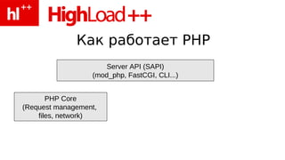 Как работает PHP
Server API (SAPI)
(mod_php, FastCGI, CLI...)
PHP Core
(Request management,
files, network)
 