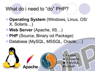 What do i need to “do” PHP? Operating System  (Windows, Linux, OS/X, Solaris…) Web Server  (Apache, IIS…) PHP  (Source, Binary od Package) Database (MySQL, MSSQL, Oracle,…) L  = Linux A  = Apache M  = MySQL P  = PHP 