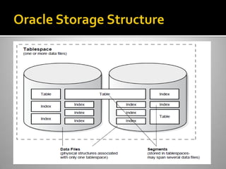PHP Oracle