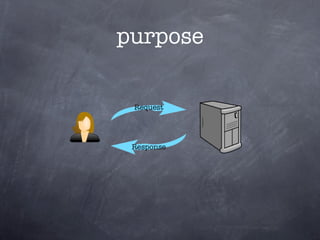 purpose
 
