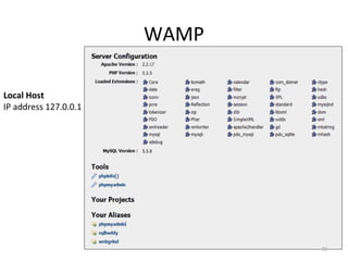 WAMP
Local Host
IP address 127.0.0.1

72

 