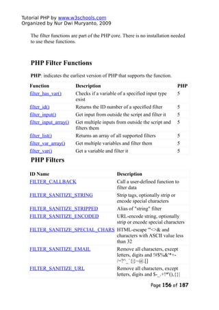 Tutorial PHP by www.w3schools.com
Organized by Nur Dwi Muryanto, 2009
The filter functions are part of the PHP core. There is no installation needed
to use these functions.
PHP Filter Functions
PHP: indicates the earliest version of PHP that supports the function.
Function Description PHP
filter_has_var() Checks if a variable of a specified input type
exist
5
filter_id() Returns the ID number of a specified filter 5
filter_input() Get input from outside the script and filter it 5
filter_input_array() Get multiple inputs from outside the script and
filters them
5
filter_list() Returns an array of all supported filters 5
filter_var_array() Get multiple variables and filter them 5
filter_var() Get a variable and filter it 5
PHP Filters
ID Name Description
FILTER_CALLBACK Call a user-defined function to
filter data
FILTER_SANITIZE_STRING Strip tags, optionally strip or
encode special characters
FILTER_SANITIZE_STRIPPED Alias of "string" filter
FILTER_SANITIZE_ENCODED URL-encode string, optionally
strip or encode special characters
FILTER_SANITIZE_SPECIAL_CHARS HTML-escape '"<>& and
characters with ASCII value less
than 32
FILTER_SANITIZE_EMAIL Remove all characters, except
letters, digits and !#$%&'*+-
/=?^_`{|}~@.[]
FILTER_SANITIZE_URL Remove all characters, except
letters, digits and $-_.+!*'(),{}|
Page 156 of 187
 