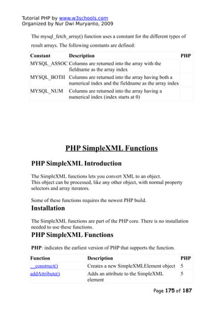 Tutorial PHP by www.w3schools.com
Organized by Nur Dwi Muryanto, 2009
The mysql_fetch_array() function uses a constant for the different types of
result arrays. The following constants are defined:
Constant Description PHP
MYSQL_ASSOC Columns are returned into the array with the
fieldname as the array index
MYSQL_BOTH Columns are returned into the array having both a
numerical index and the fieldname as the array index
MYSQL_NUM Columns are returned into the array having a
numerical index (index starts at 0)
PHP SimpleXML Functions
PHP SimpleXML Introduction
The SimpleXML functions lets you convert XML to an object.
This object can be processed, like any other object, with normal property
selectors and array iterators.
Some of these functions requires the newest PHP build.
Installation
The SimpleXML functions are part of the PHP core. There is no installation
needed to use these functions.
PHP SimpleXML Functions
PHP: indicates the earliest version of PHP that supports the function.
Function Description PHP
__construct() Creates a new SimpleXMLElement object 5
addAttribute() Adds an attribute to the SimpleXML
element
5
Page 175 of 187
 
