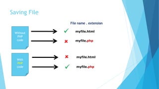 Saving File
Without
PHP
code
With
PHP
code
myfile.html
myfile.php
myfile.html
myfile.php




File name . extension
 