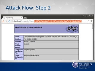Attack Flow: Step 2
 