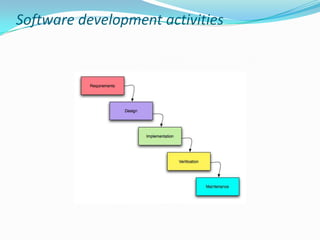 Software development activities

 