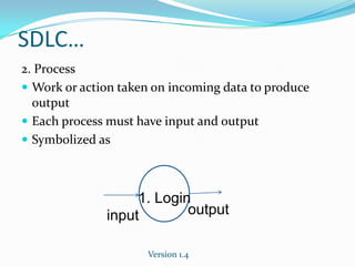 SDLC…
2. Process
 Work or action taken on incoming data to produce
output
 Each process must have input and output
 Symbolized as

1. Login
output
input
Version 1.4

 