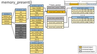 memblock
bottom_up
current_limit
memory
reserved
memblock_type
cnt
max
total_size
*regions
name
memblock_region #0
base = 0x1000
size = 0x9f000
flags
nid = 0
memory_present()
memblock_type
cnt
max
total_size
*regions
name
memblock_region #1
base = 0x100000
size = 2ff00000
flags
nid = 0
memblock_region #2
base = 0x3004_2000
size = 0x1d6_e000
flags
nid = 0
…
struct mem_section #255
…
**mem_section
0
struct mem_section
section_mem_map=0
struct mem_section_usage *usage
O=1
E=0 P=1
M=0
struct mem_section
section_mem_map=0
struct mem_section_usage *usage
O=1
E=0 P=1
M=0
struct mem_section #5
struct mem_section #0
. . .
struct mem_section * #2047
…
struct mem_section * #0
memblock_region #7
base = 0x4_5000_0000
size = 0x3_ffc0_0000
flags
nid = 1
. . .
Initialized object
Initialized object
Uninitialized object
 