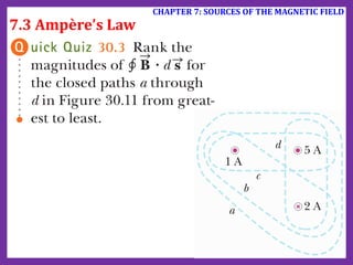 22
7.3 Ampère’s Law
CHAPTER 7: SOURCES OF THE MAGNETIC FIELD
 