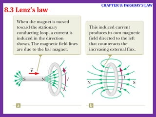 8.3 Lenz’s law
CHAPTER 8: FARADAY‘S LAW
 