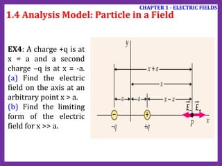EX4: A charge +q is at
x = a and a second
charge –q is at x = -a.
(a) Find the electric
field on the axis at an
arbitrary point x > a.
(b) Find the limiting
form of the electric
field for x >> a.
CHAPTER 1 - ELECTRIC FIELDS
1.4 Analysis Model: Particle in a Field
 