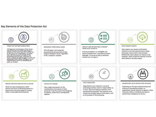 PIM  Data Protection .pptx