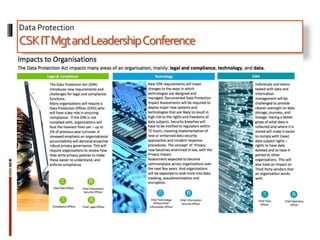 Data Protection
CSKITMgtandLeadershipConference
 