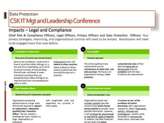 Data Protection
CSKITMgtandLeadershipConference
 