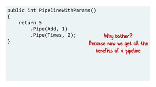 public int PipelineWithParams()
{
return 5
.Pipe(Add, 1)
.Pipe(Times, 2);
}
Why bother?
Because now we get all the
benefits of a pipeline
 