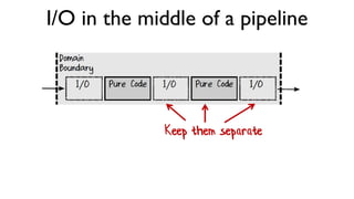 I/O in the middle of a pipeline
Keep them separate
 