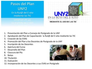 Pasos del Plan
UNY2
En la Rut@ del E-xito
mediente las TIC
1. Presentación del Plan a Consejo de Postgrado de la UNY
2. Aprobación del Plan de Capacitación la Rut@ del E-xito mediante las TIC
3. Creación de las EVAS
4. Promoción del Plan a los Docentes de Postgrado de la UNY
5. Inscripción de los Docentes
6. Apertura del Curso
7. Desarrollo del Plan
8. Clausura del Pla
9. Notas
10. Titulación
11. Evaluación
12. Incorporación de los Docentes a sus EVAS en Postgrado
 